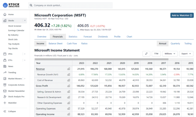 MSFT Financials